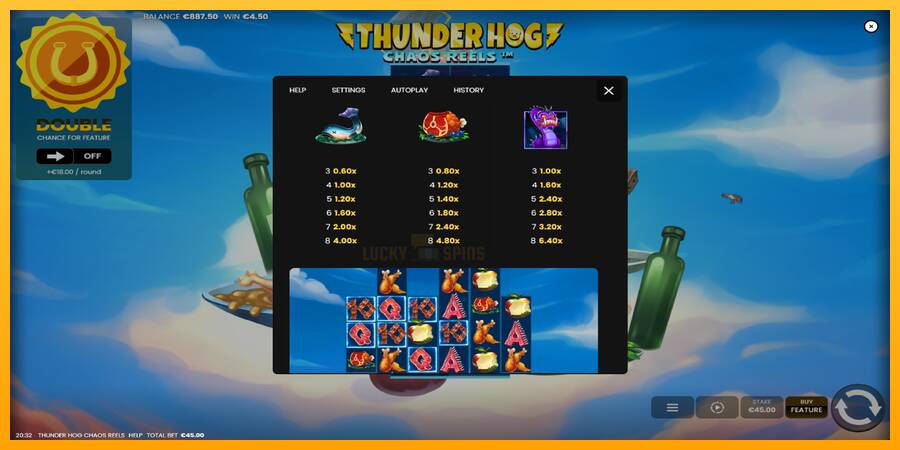 Thunder Hog Chaos Reels 游戏机赚钱, 图片 6