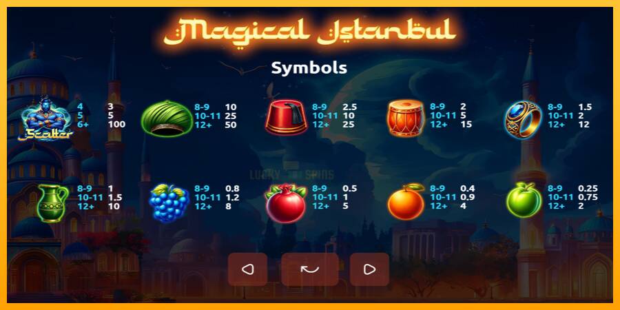 Magical Istanbul 游戏机赚钱, 图片 4