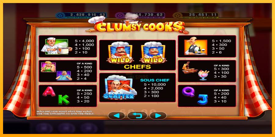 Clumsy Cooks 游戏机赚钱, 图片 3