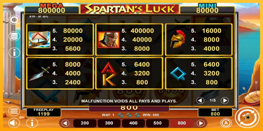 Spartans Luck Hold & Win 游戏机赚钱, 图片 4