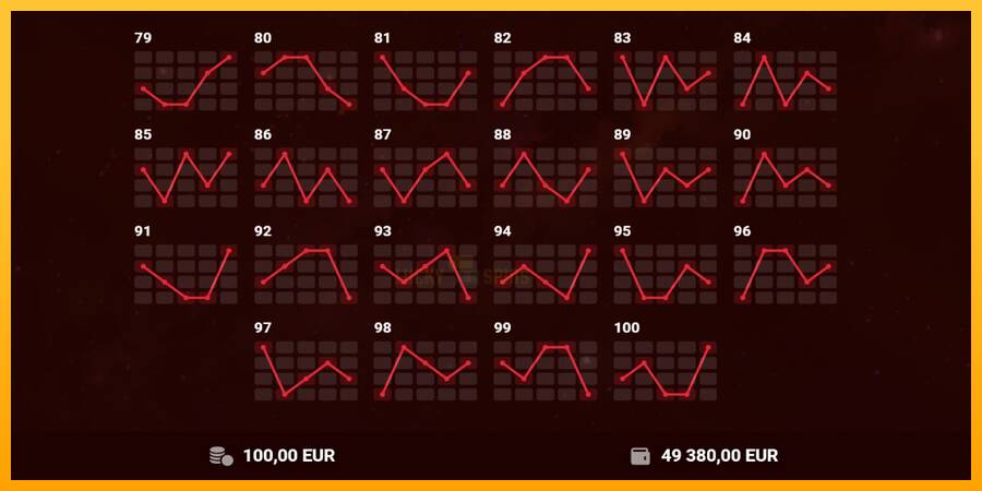 100 Hot Slot 游戏机赚钱, 图片 7