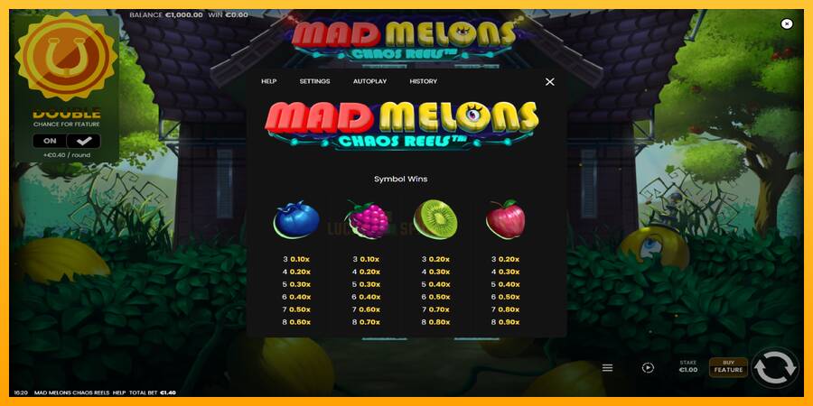 Mad Melons Chaos Reels 游戏机赚钱, 图片 5