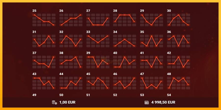 Red Hot 100 游戏机赚钱, 图片 7